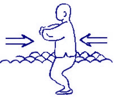 In all the exercises of YiQuan, the “disputing or contrary force” should be exhibited. The disputing force is an integral part of whole body movement.